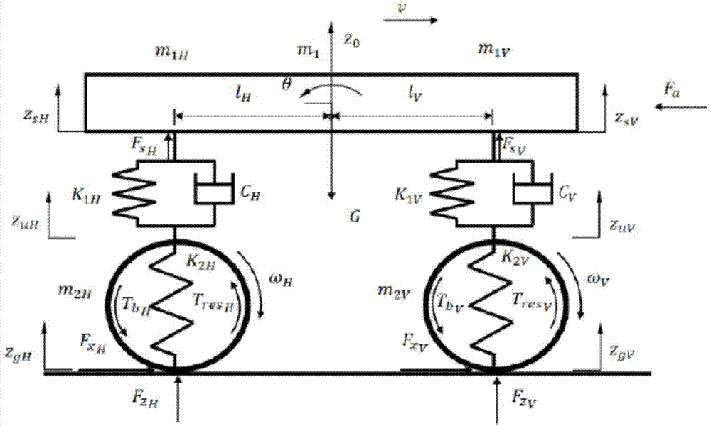 Nonlinear model prediction control method of regenerative braking of electric vehicle