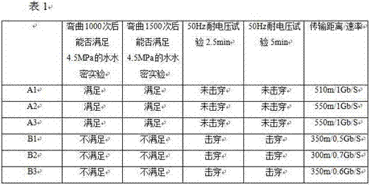 Waterproof electric vehicle charging cable and fabrication method thereof