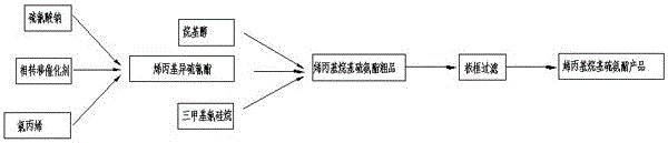 A kind of n-allyl-o-isobutyl thiocarbamate synthetic technique