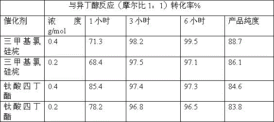 A kind of n-allyl-o-isobutyl thiocarbamate synthetic technique