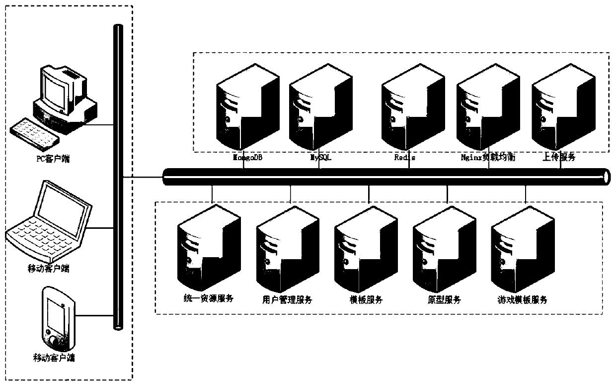 Sharing platform for realizing production of H5 release resources based on different environments