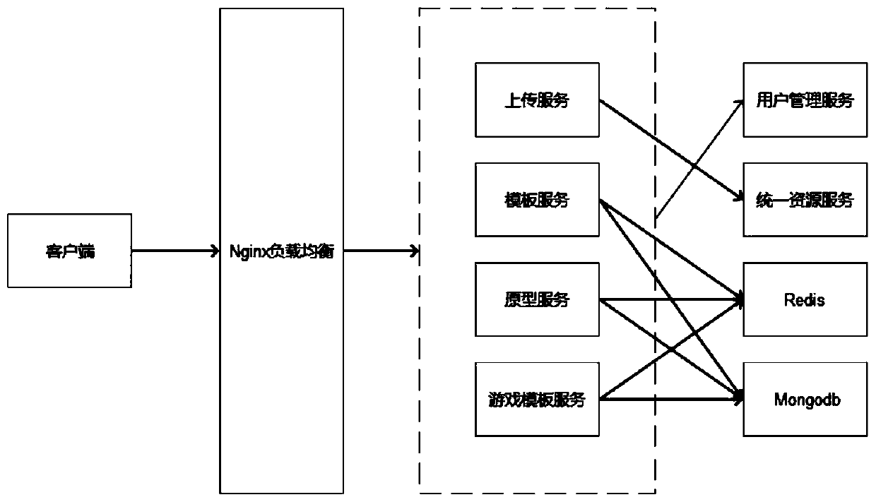 Sharing platform for realizing production of H5 release resources based on different environments