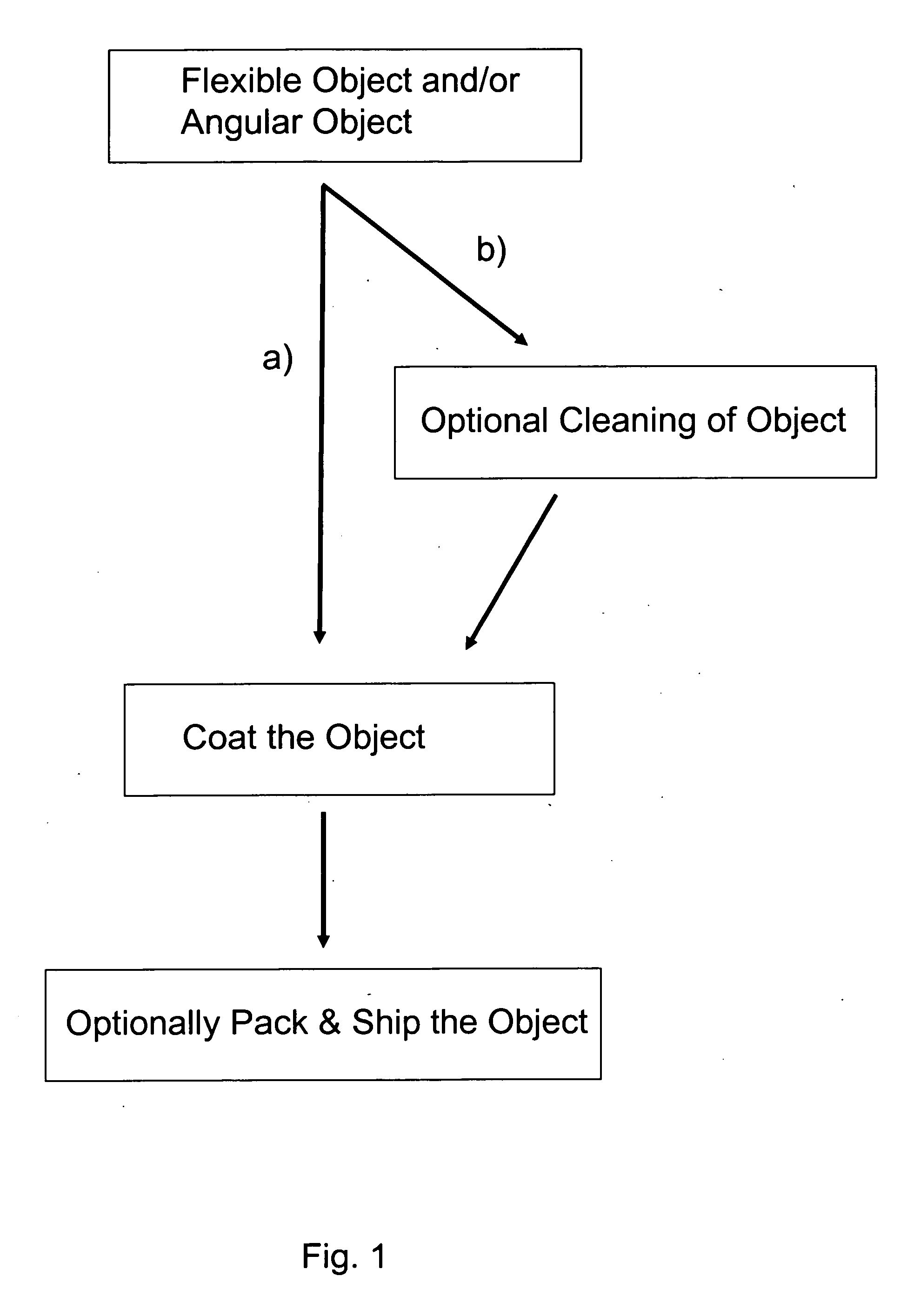 Environmentally friendly coating compositions for coating metal objects, coated objects therefrom and methods, processes and assemblages for coating thereof