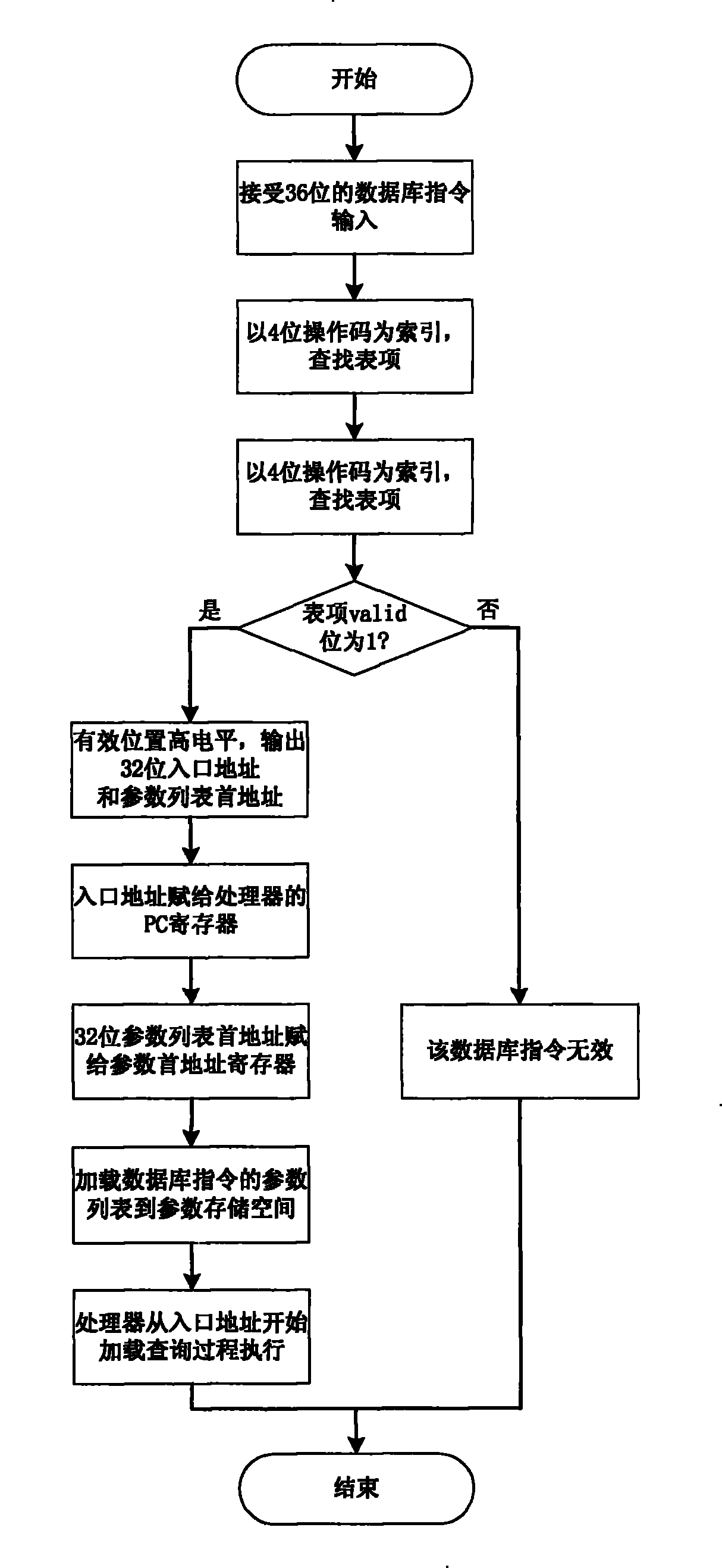 Hardware-supporting database instruction interpretation and execution method