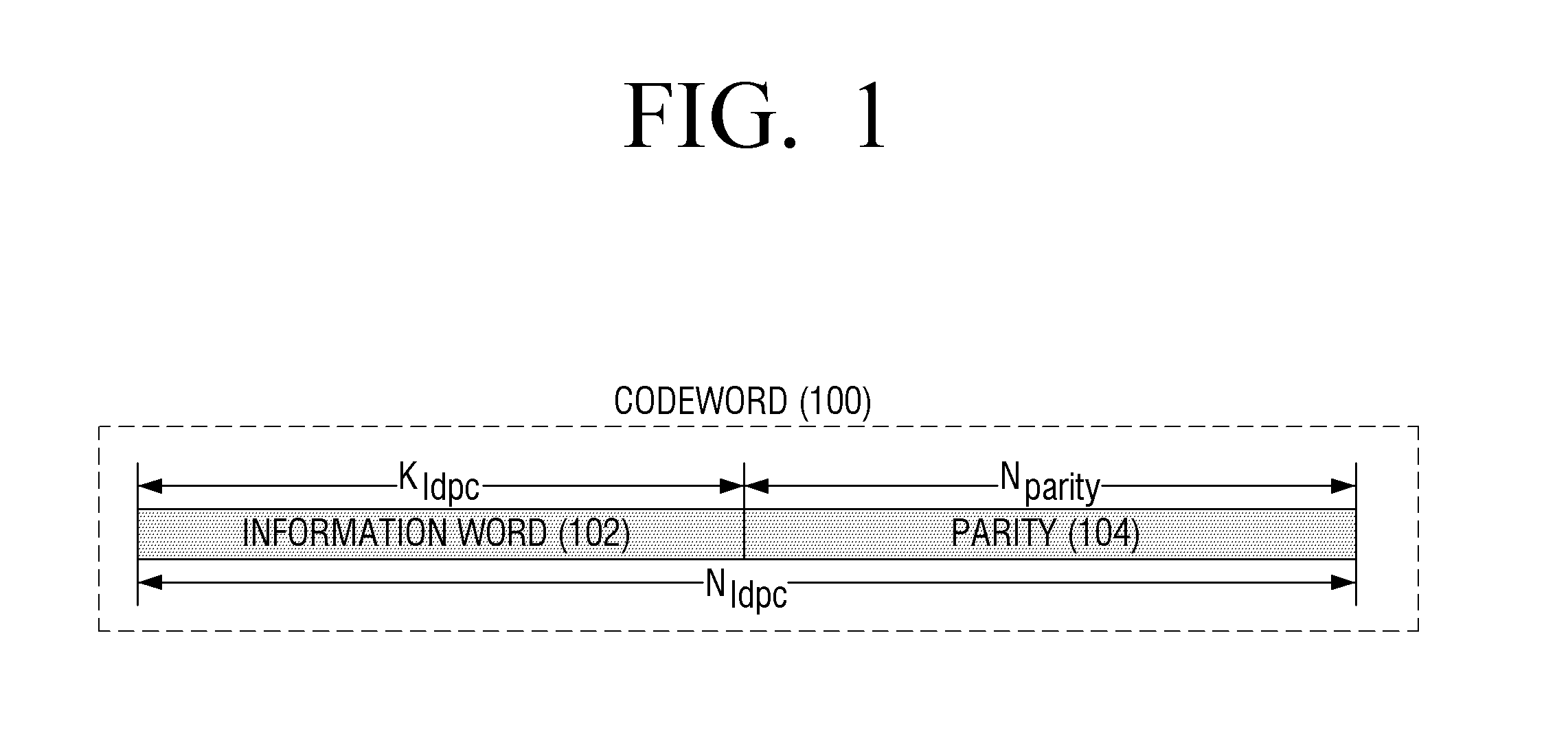 Apparatuses and methods for encoding and decoding of parity check codes