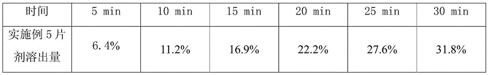 Sulpiride tablet and preparation method thereof