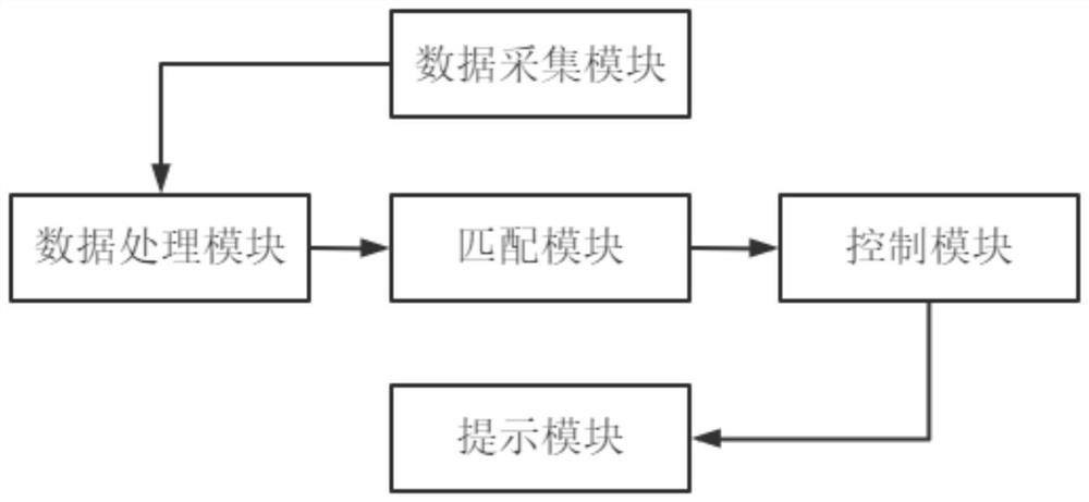 An Automatic Test System of Residual Current Electric Fire Monitoring Detector