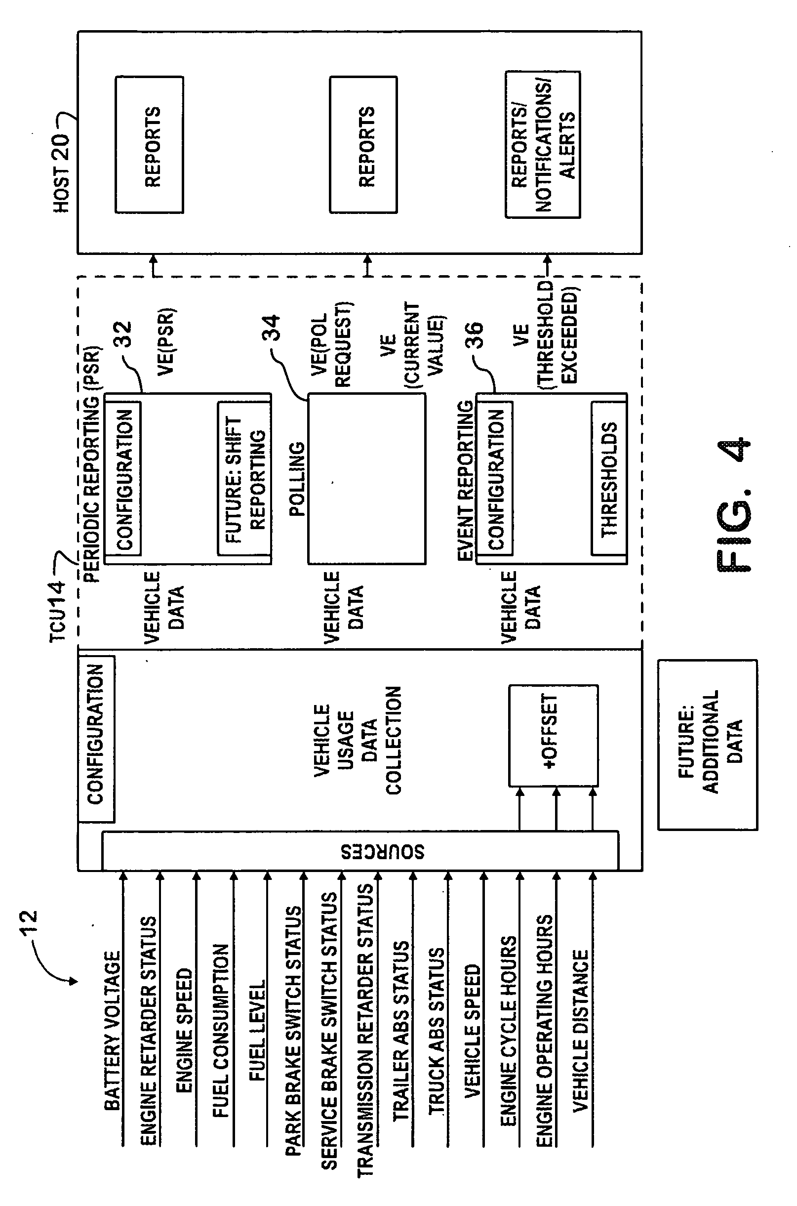Compiling Source Information From A Motor Vehicle Data System and Configuring A Telematic Module