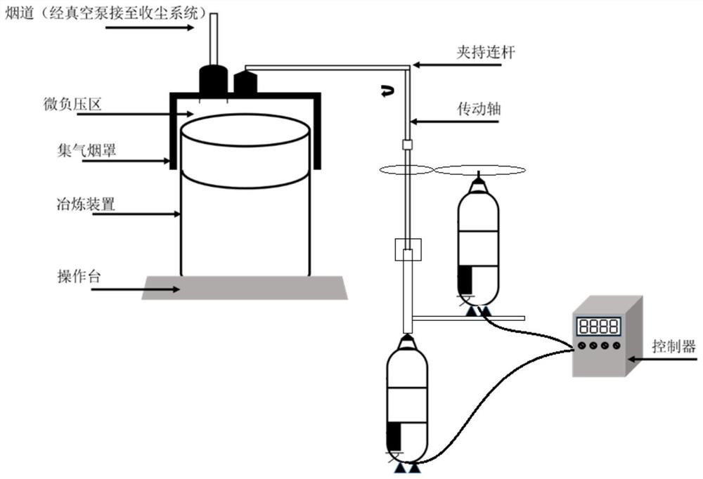 A method for smelting silicon wafer cutting waste under slight negative pressure