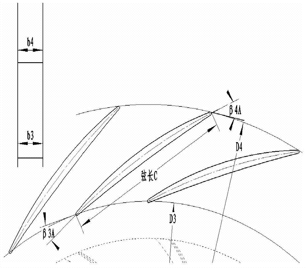 Design Method of Low Consistency Vane Diffuser