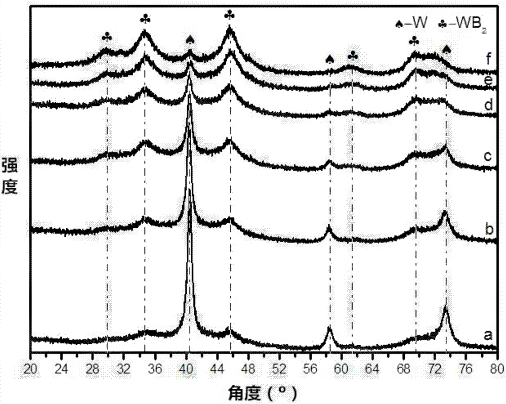 Tungsten diboride hard material, preparation method and application thereof