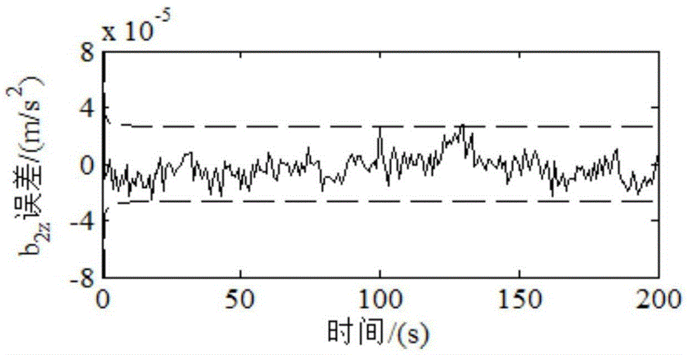 Accelerometer calibration method based on attitude information