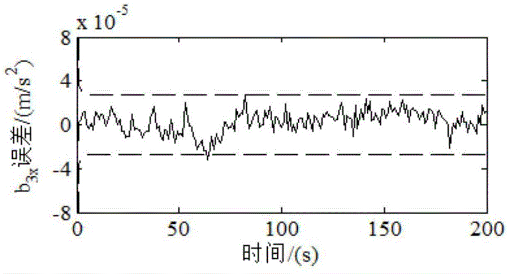 Accelerometer calibration method based on attitude information