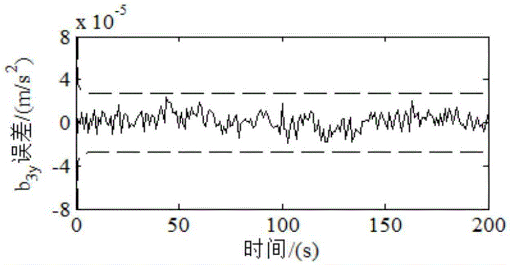 Accelerometer calibration method based on attitude information