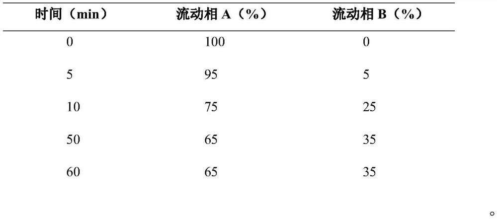 Purifying and refining method of carbetocin