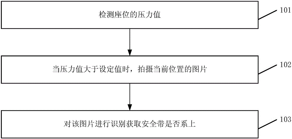 Detection method and system for vehicle safety belt