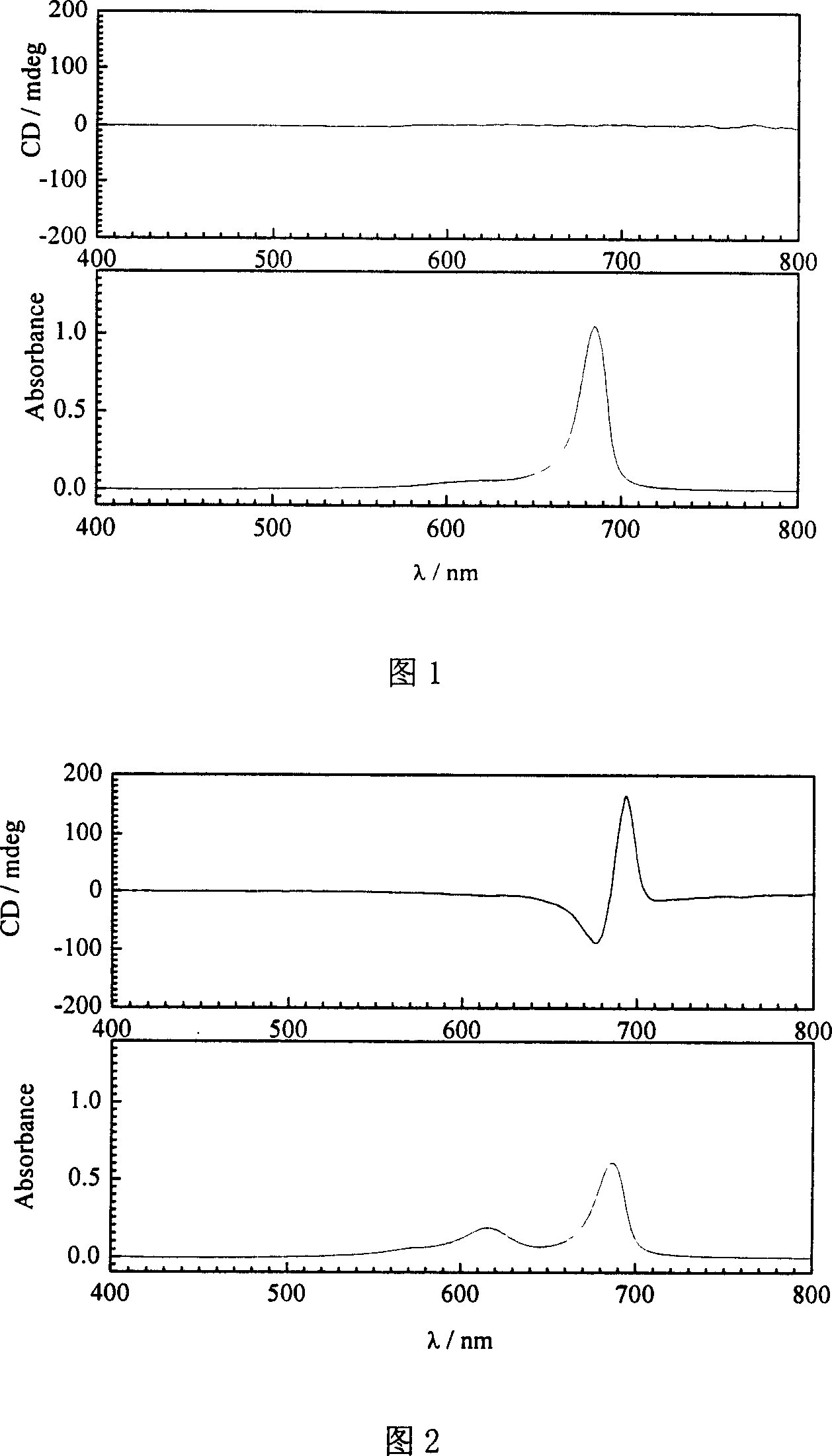 Method for conducting chiral induction to non-chiral cyanine dye aggregate using human serum protein