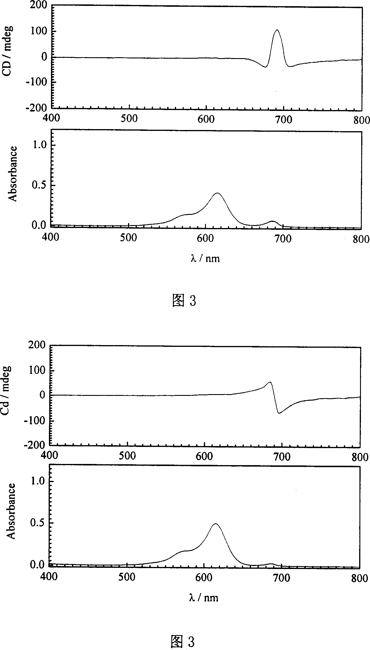 Method for conducting chiral induction to non-chiral cyanine dye aggregate using human serum protein