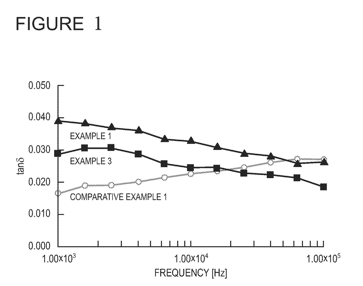 Toner for electrostatic charge image development and image forming method