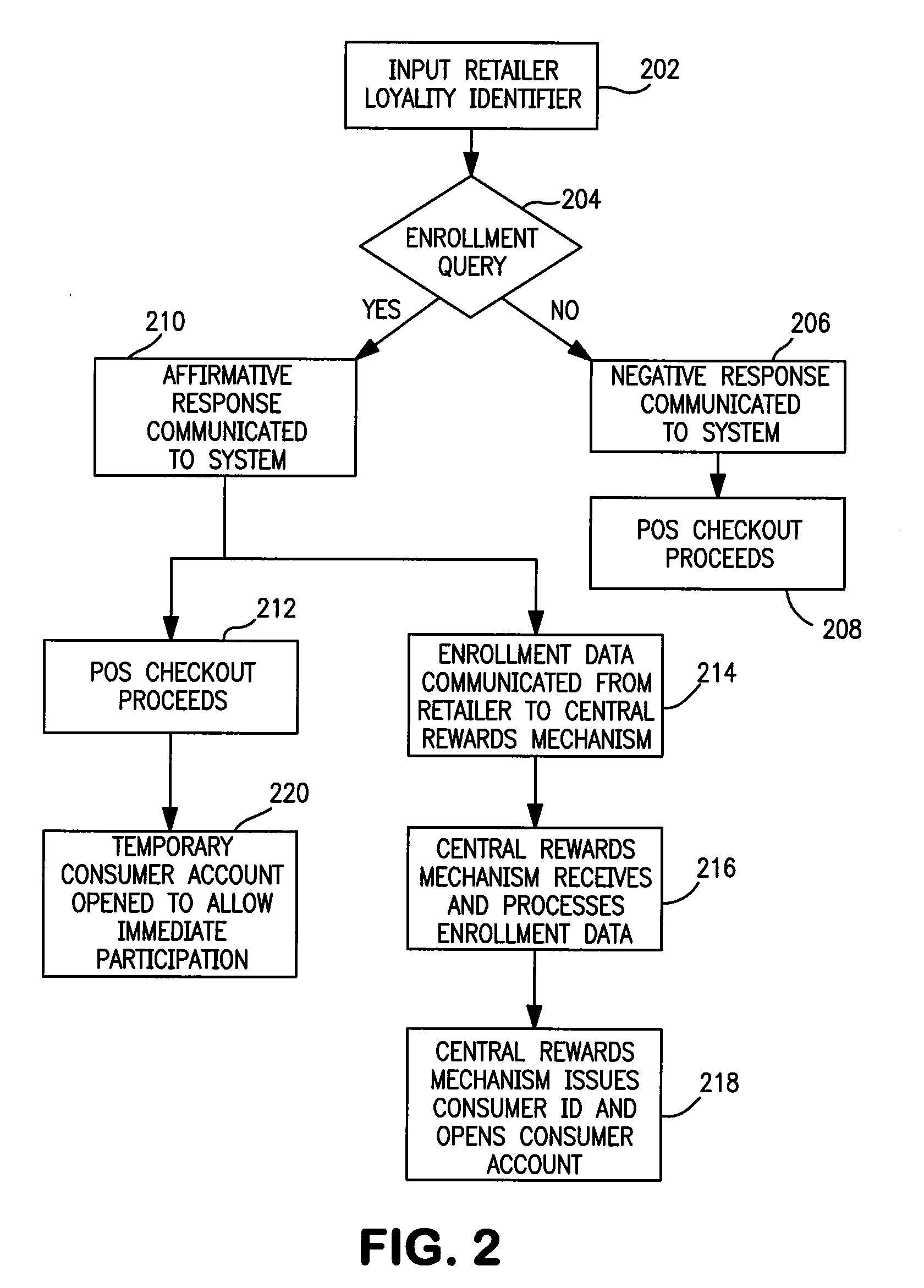 Loyalty points system and method with supplemental authorizations