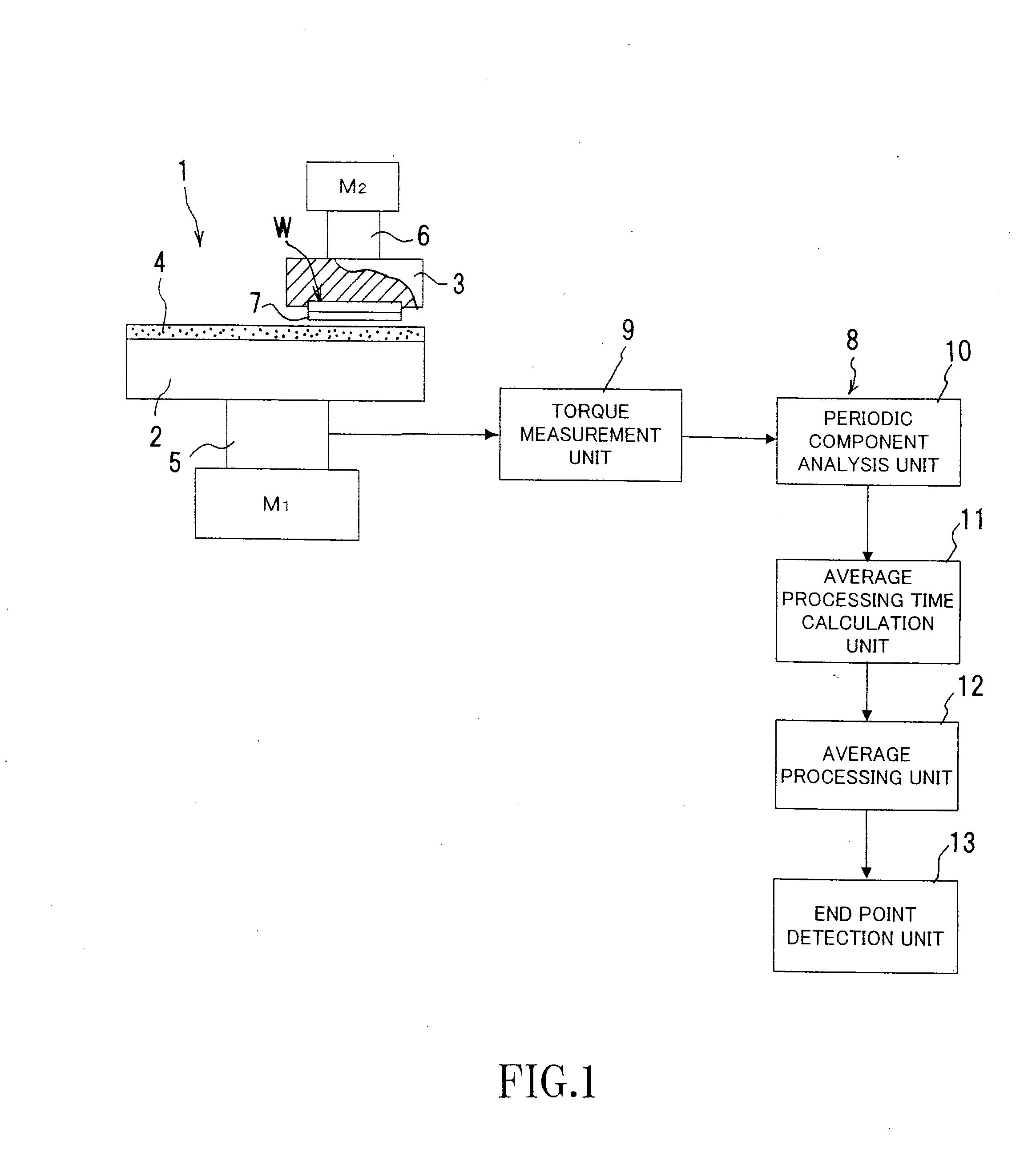 Polishing end point detection method utilizing torque change and device thereof