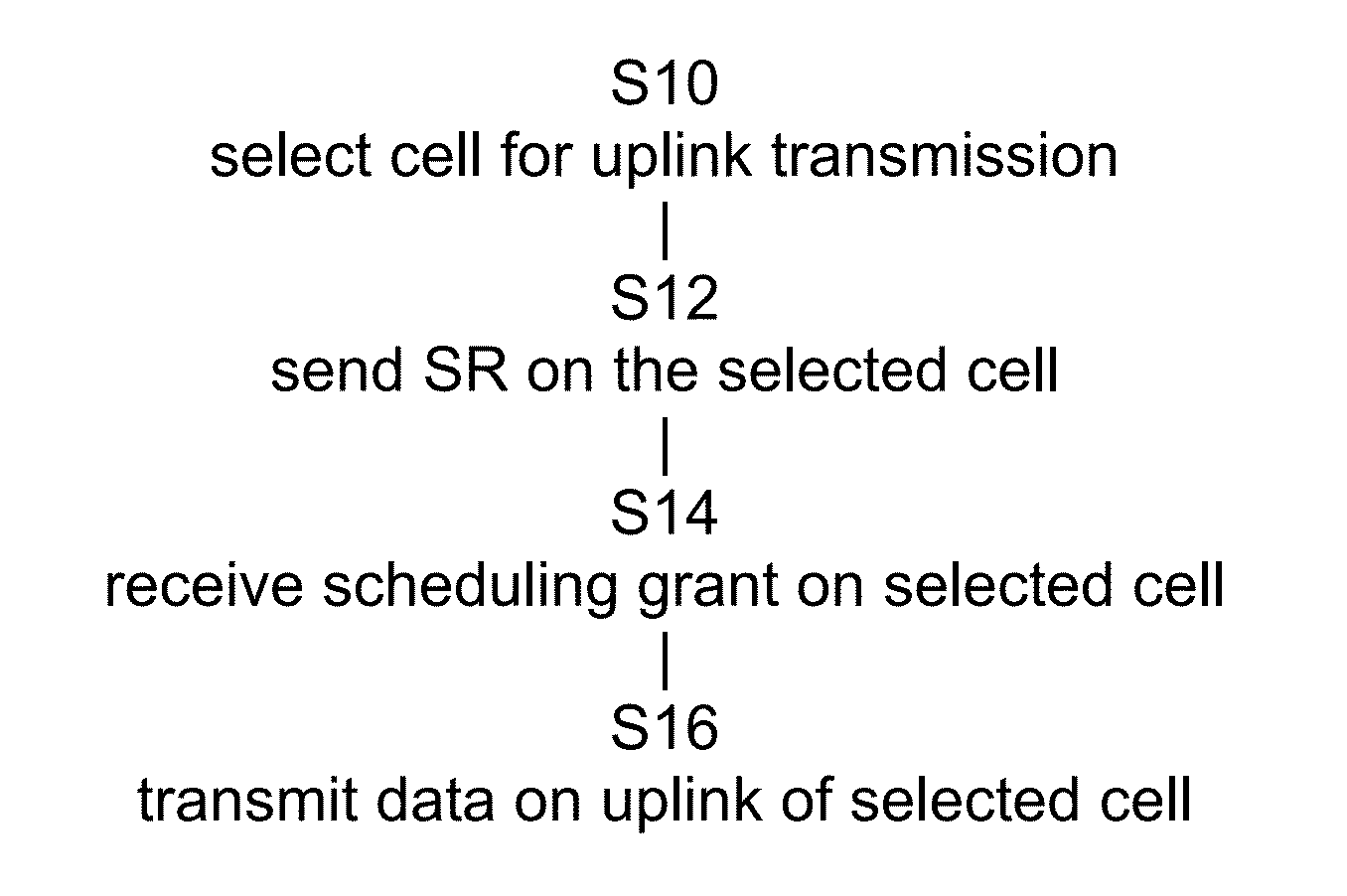 Scheduling Requests in Small Cell Networks