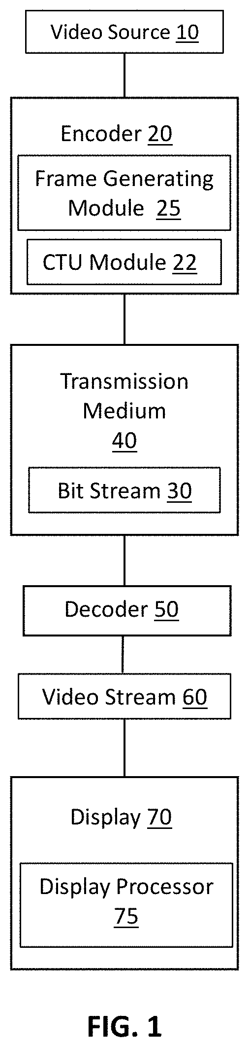 Method based on Coding Tree Unit Level Rate-Distortion Optimization for Rate Control in Video Coding