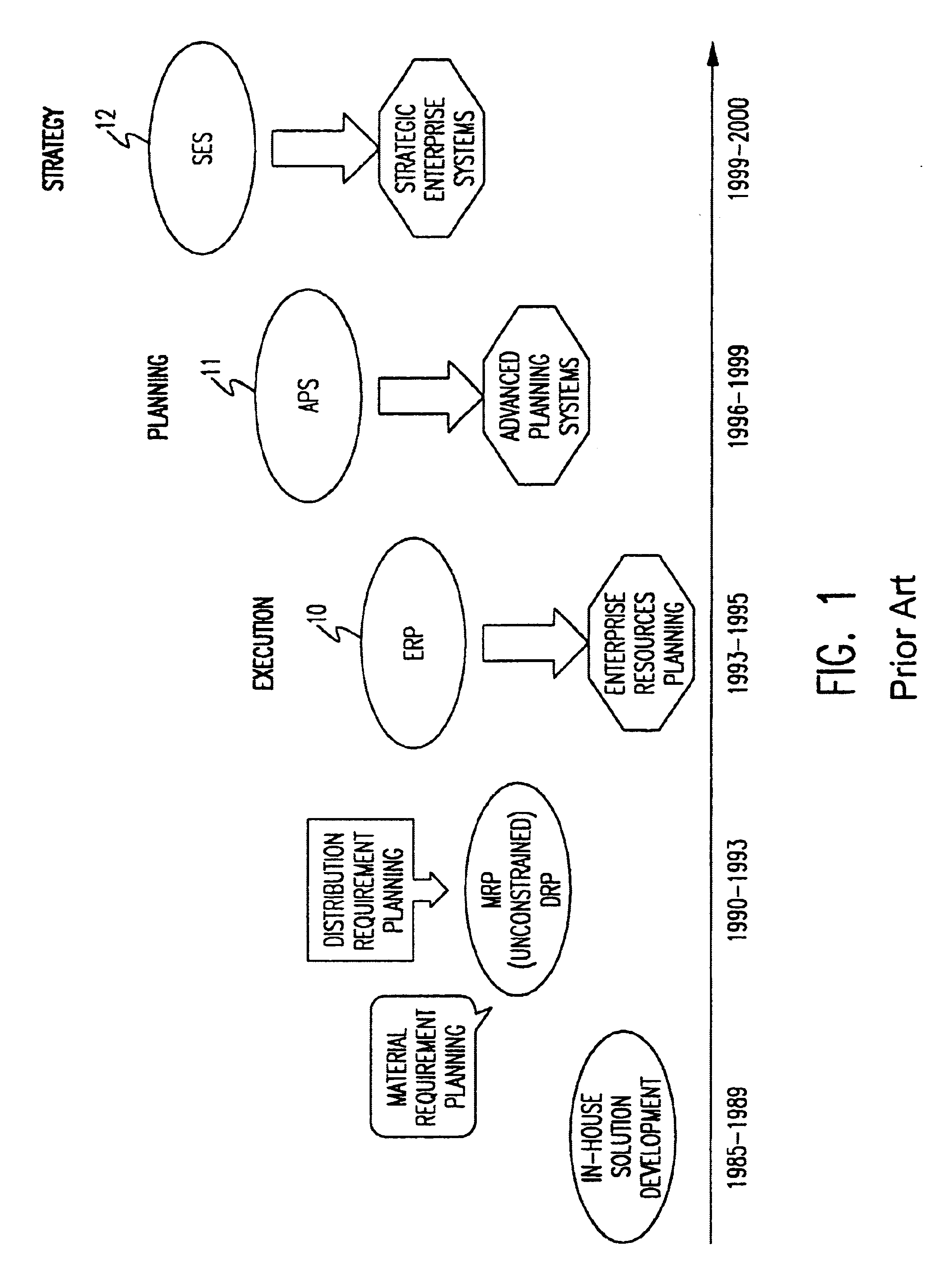 Method for integrated supply chain and financial management