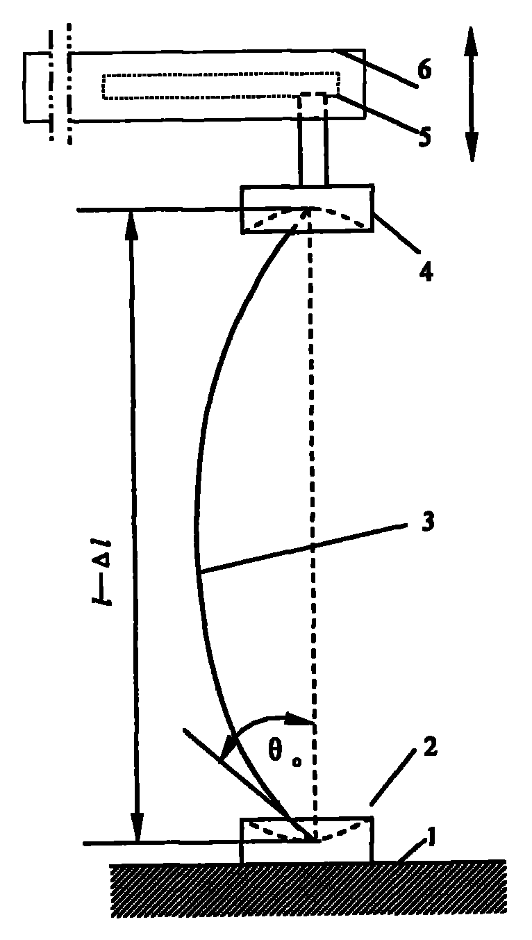 Method for measuring mechanical texture characteristic of dried rice noodle