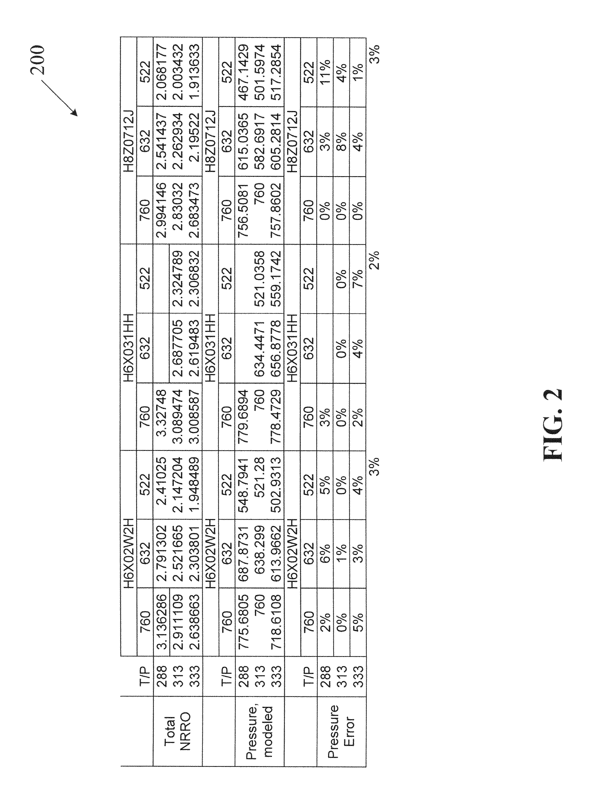 Fly height compensation using temperature and non-repeatable runouts