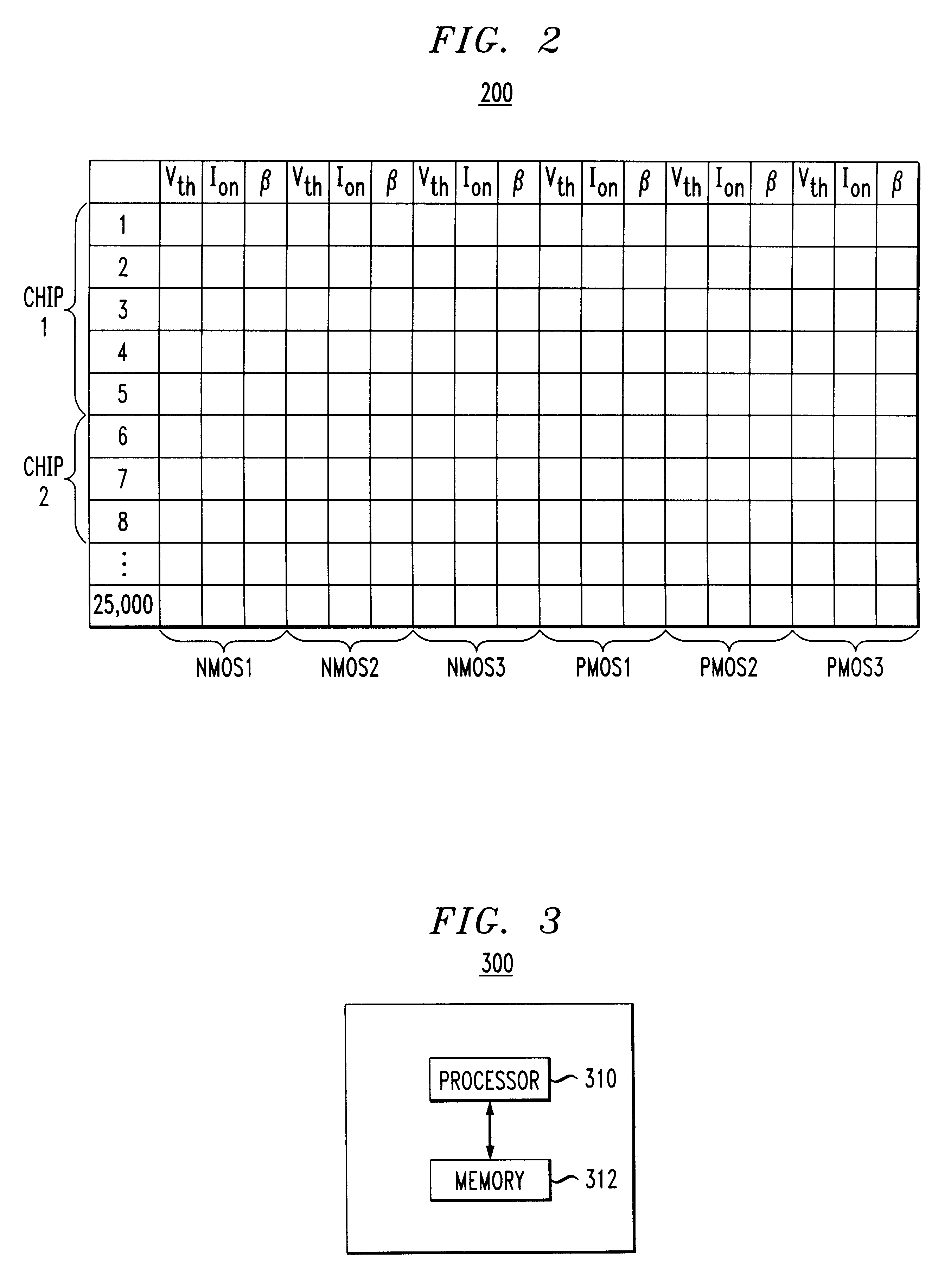 Deriving statistical device models from electrical test data
