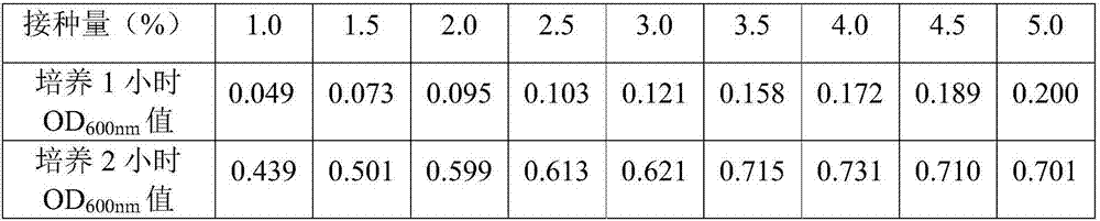 Chicken luteinizing hormone releasing hormone recombinant antigen castrating vaccine and preparation method therefor