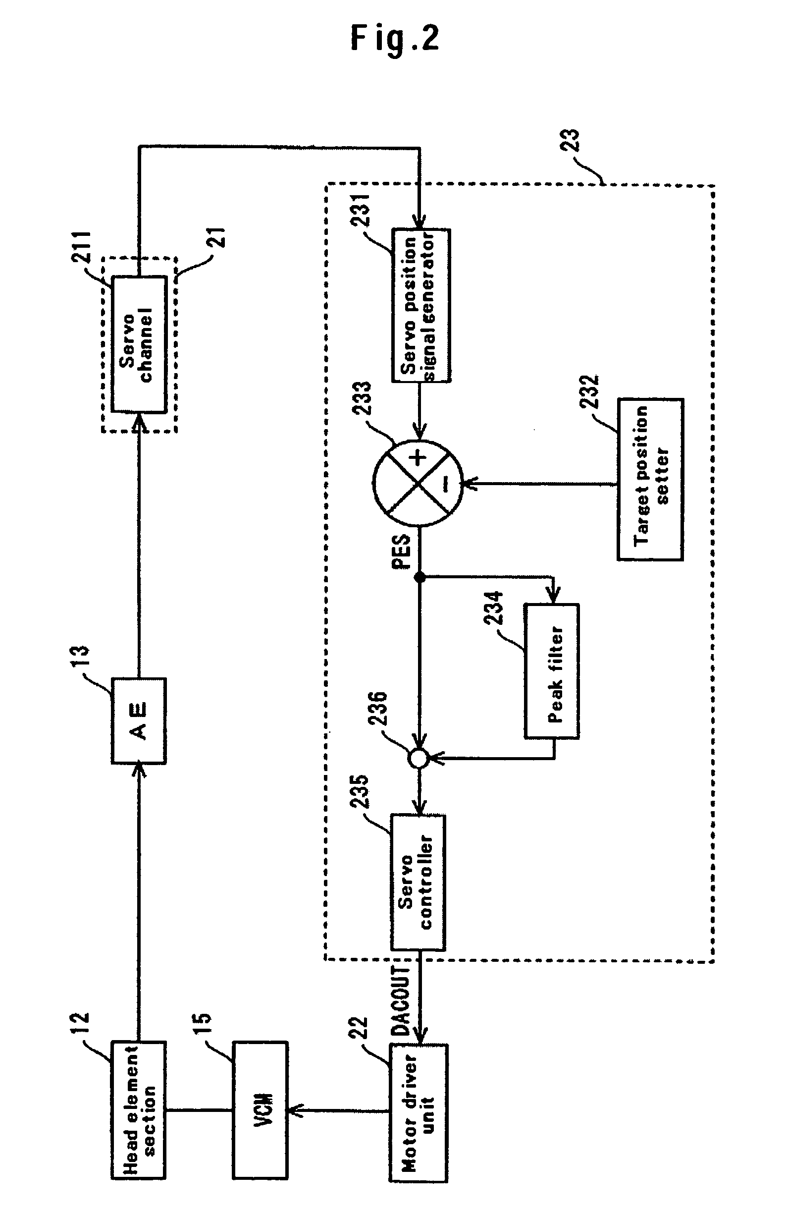 Disk drive, positioning method for head, and servo system