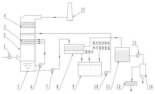 Method for removing elemental mercury in coal-fired flue gas