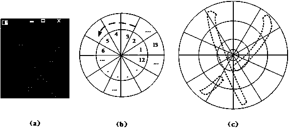 Rotor winding image detection method fusing region distribution characteristics and edge scale angle information