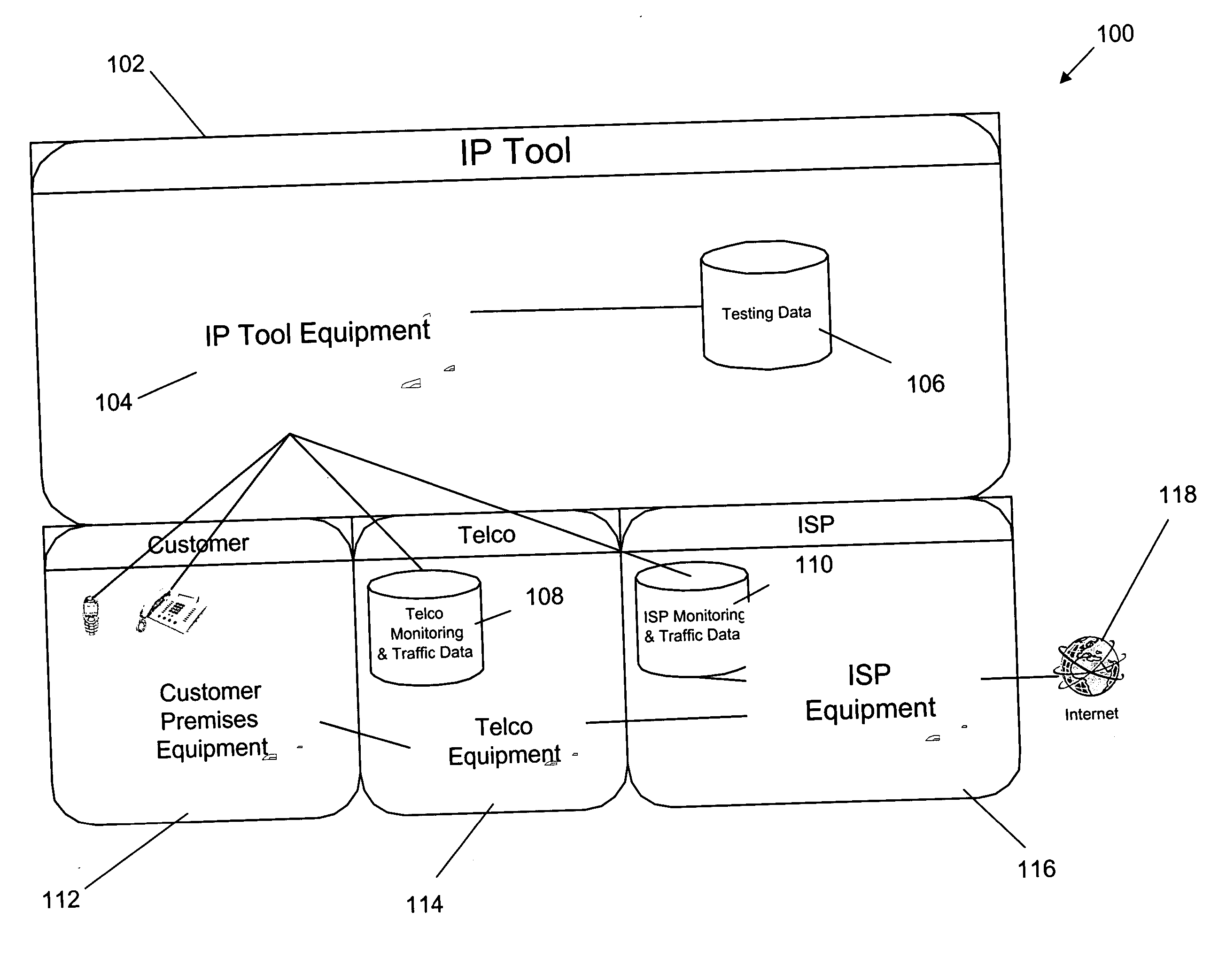 Method and system for comprehensive testing of network connections