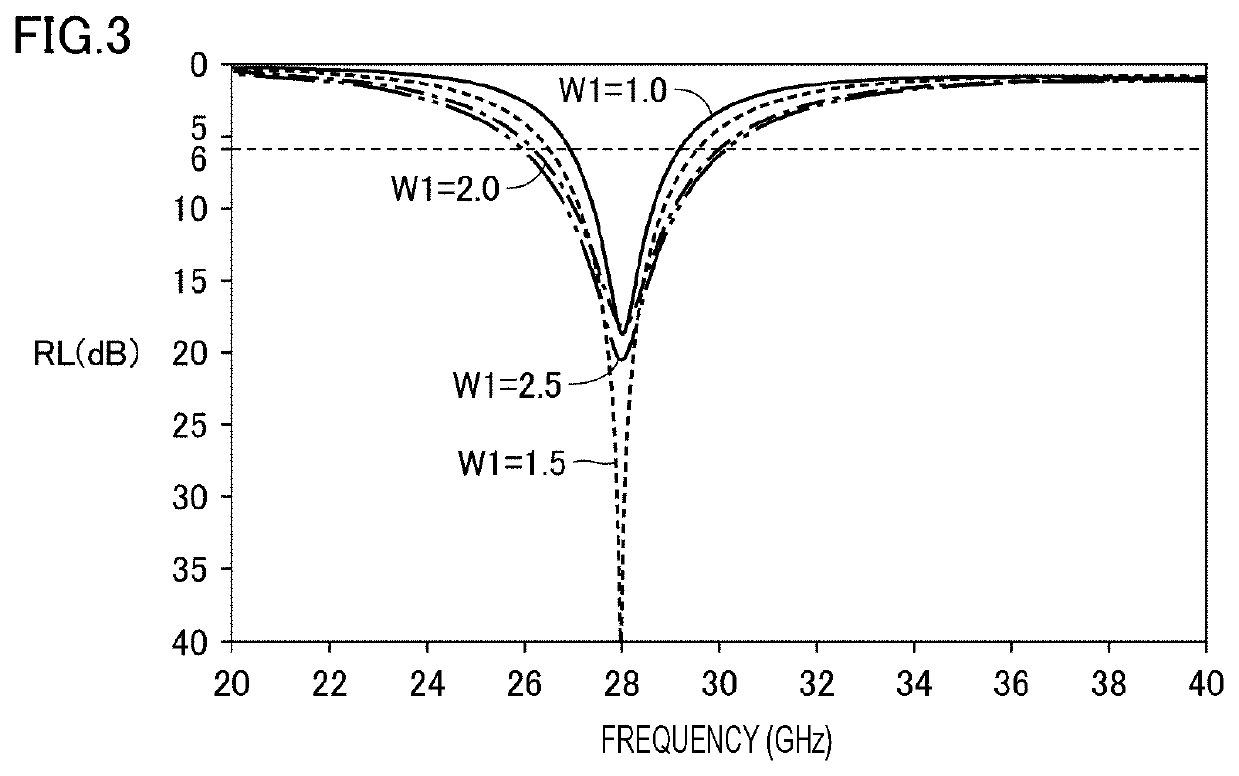 Antenna element, antenna module, and communication device