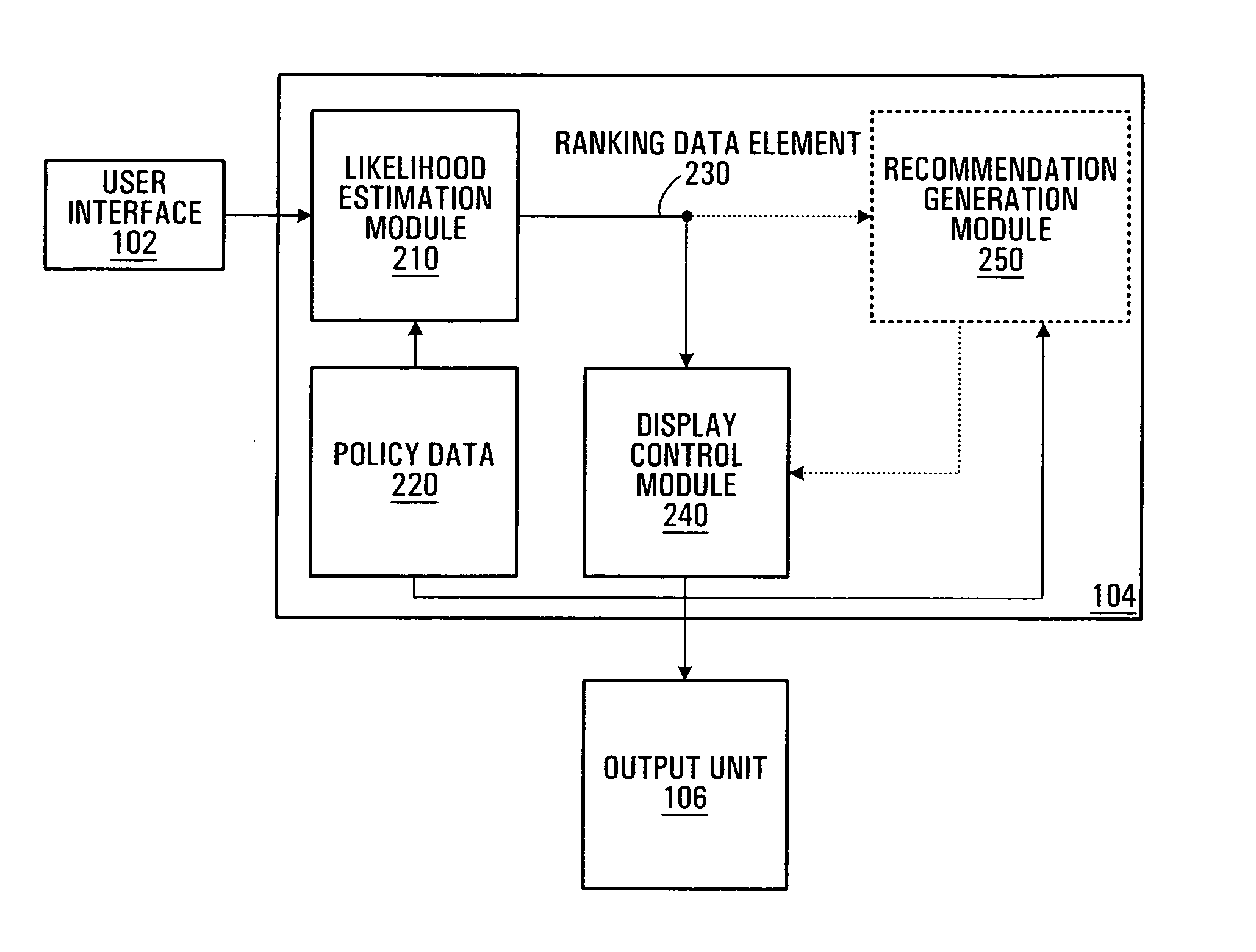 Method and apparatus for estimating a likelihood of shoulder dystocia