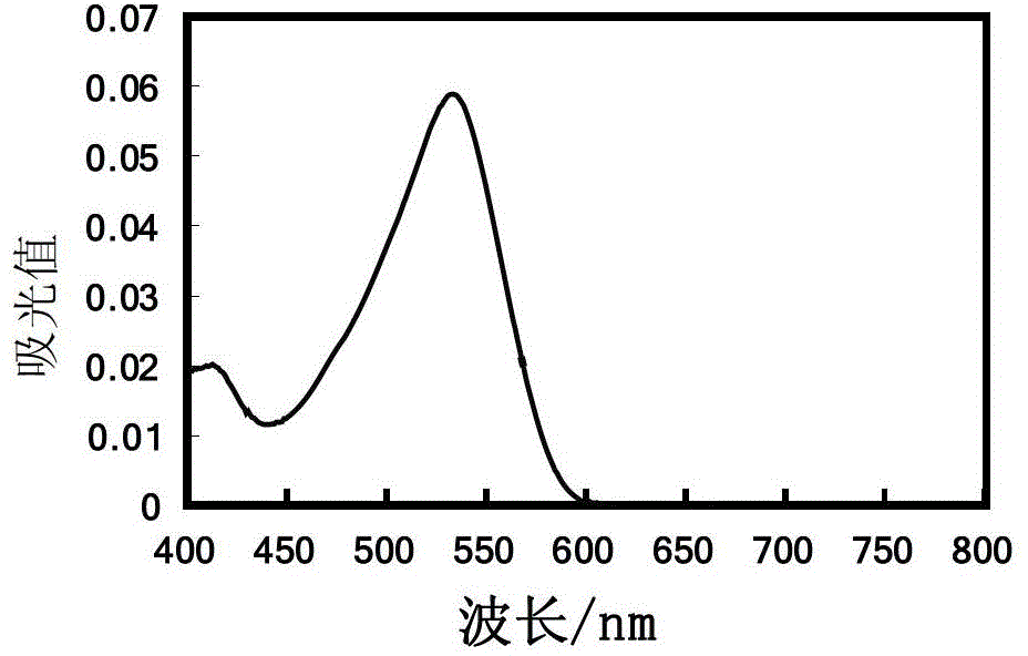 Method for extracting saikosaponin from bupleurum chinense by using two-level foam separation process