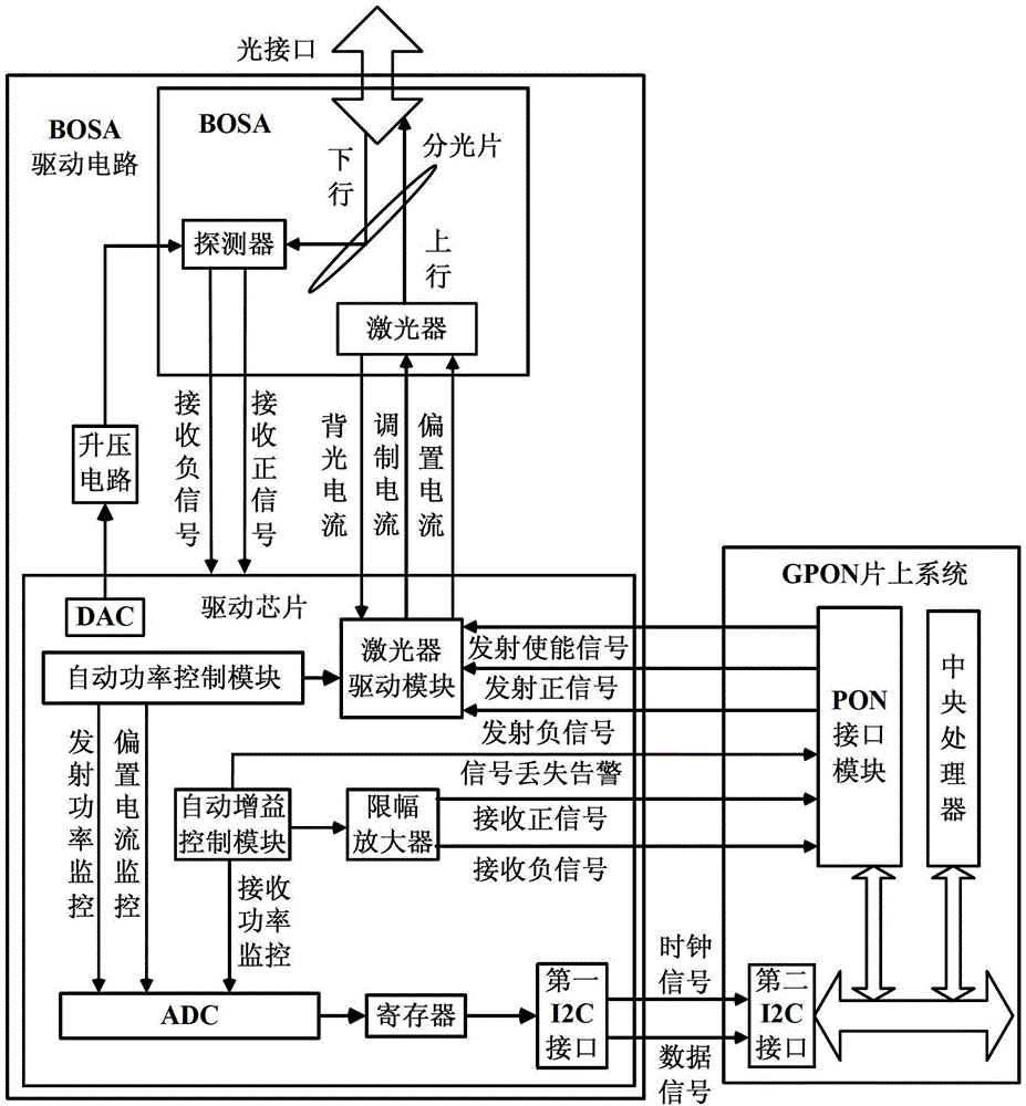 GPON (gigabit passive optical network) remote system and digital diagnosis method