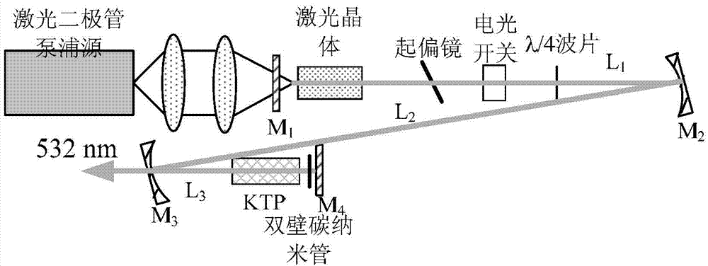 Low-repetition frequency and high-stability subnanosecond pulsed green laser generator