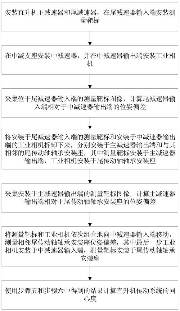 Helicopter transmission system concentricity measuring method based on monocular vision