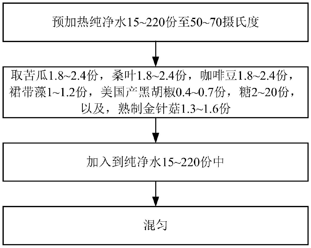 Vegetable and fruit composition food, vegetable and fruit composition beverage and preparation method thereof