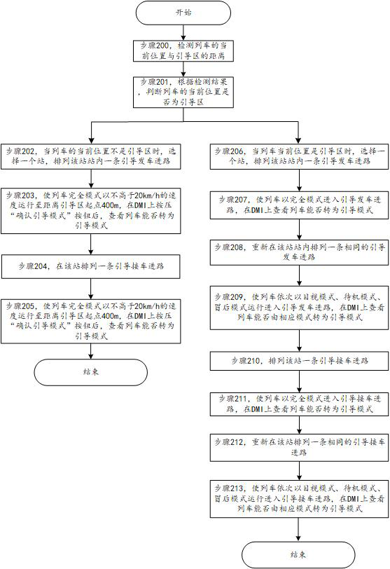 Method and device for testing guide mode conversion