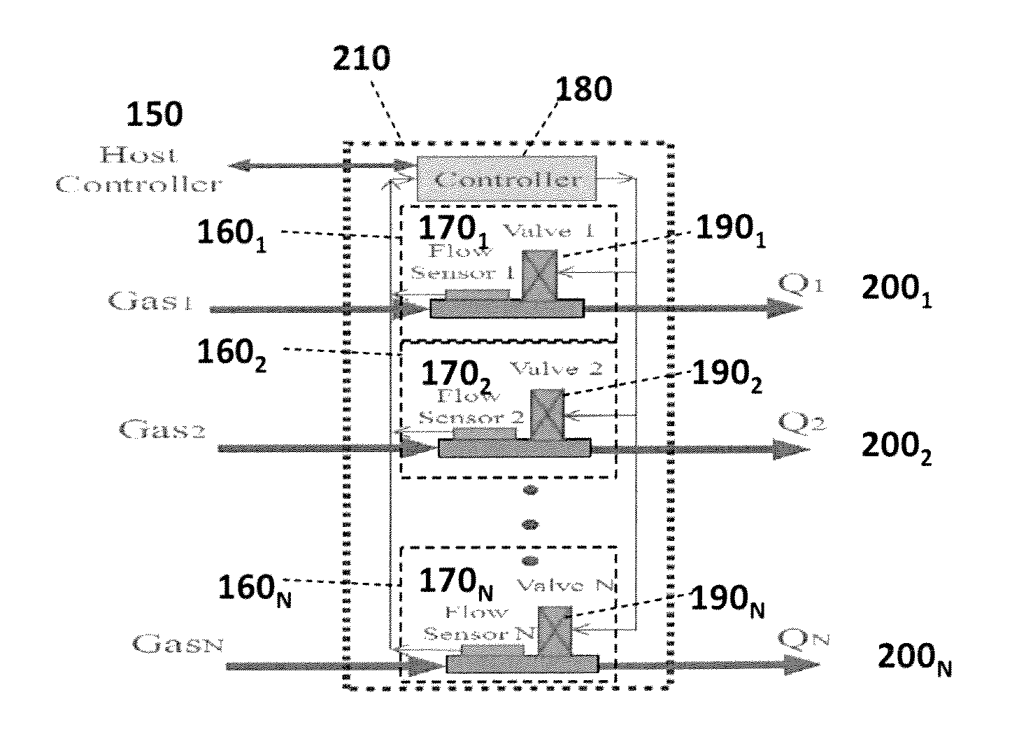 System for and Method of Multiple Channel Fast Pulse Gas Delivery