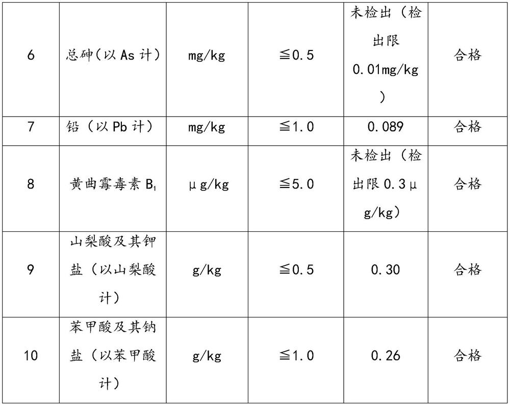 Production process of thick broad-bean sauce