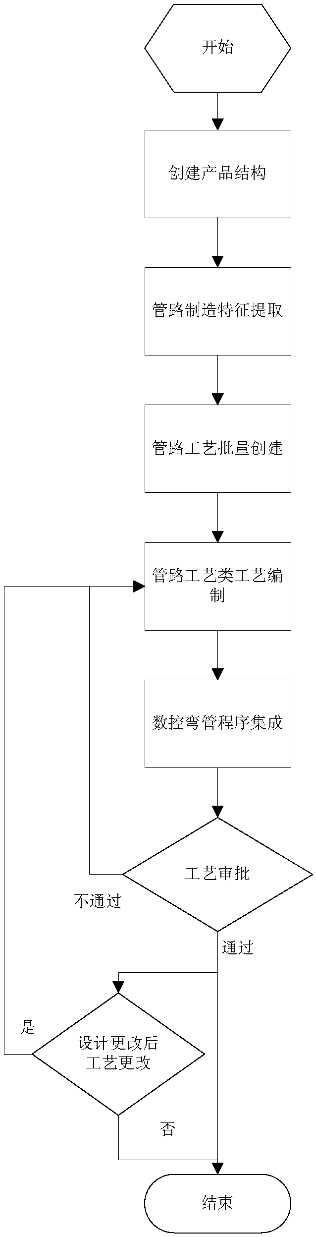 Pipeline welding process batch planning system and method based on characteristics