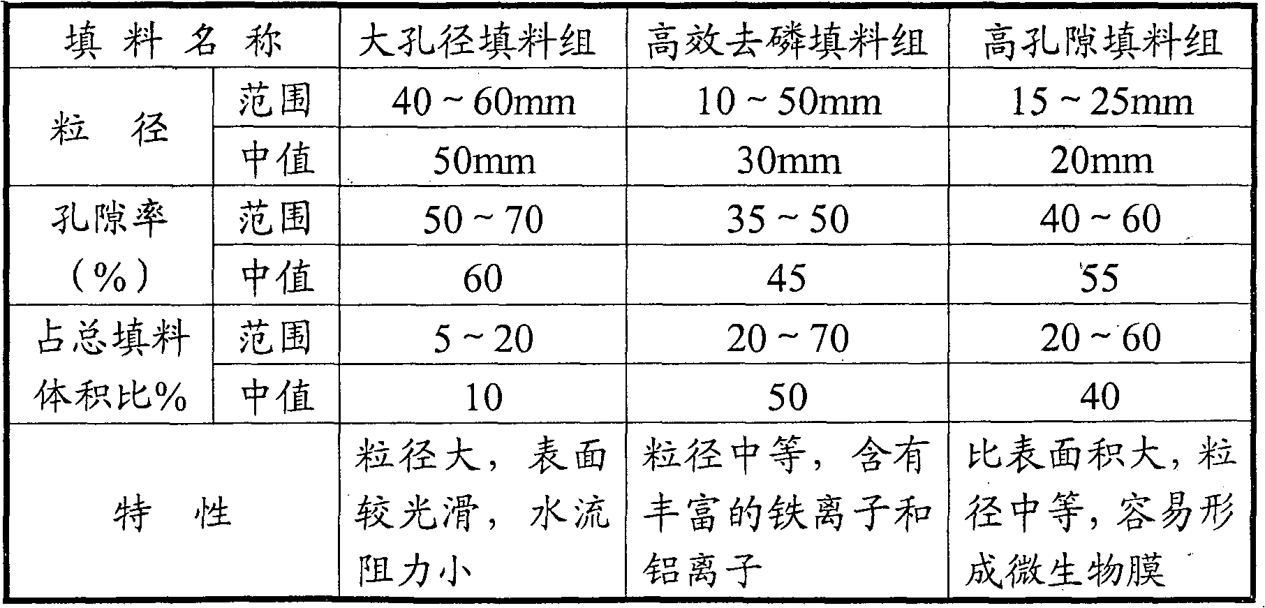 Stirring type undercurrent wetland water body purification apparatus and water body purification method