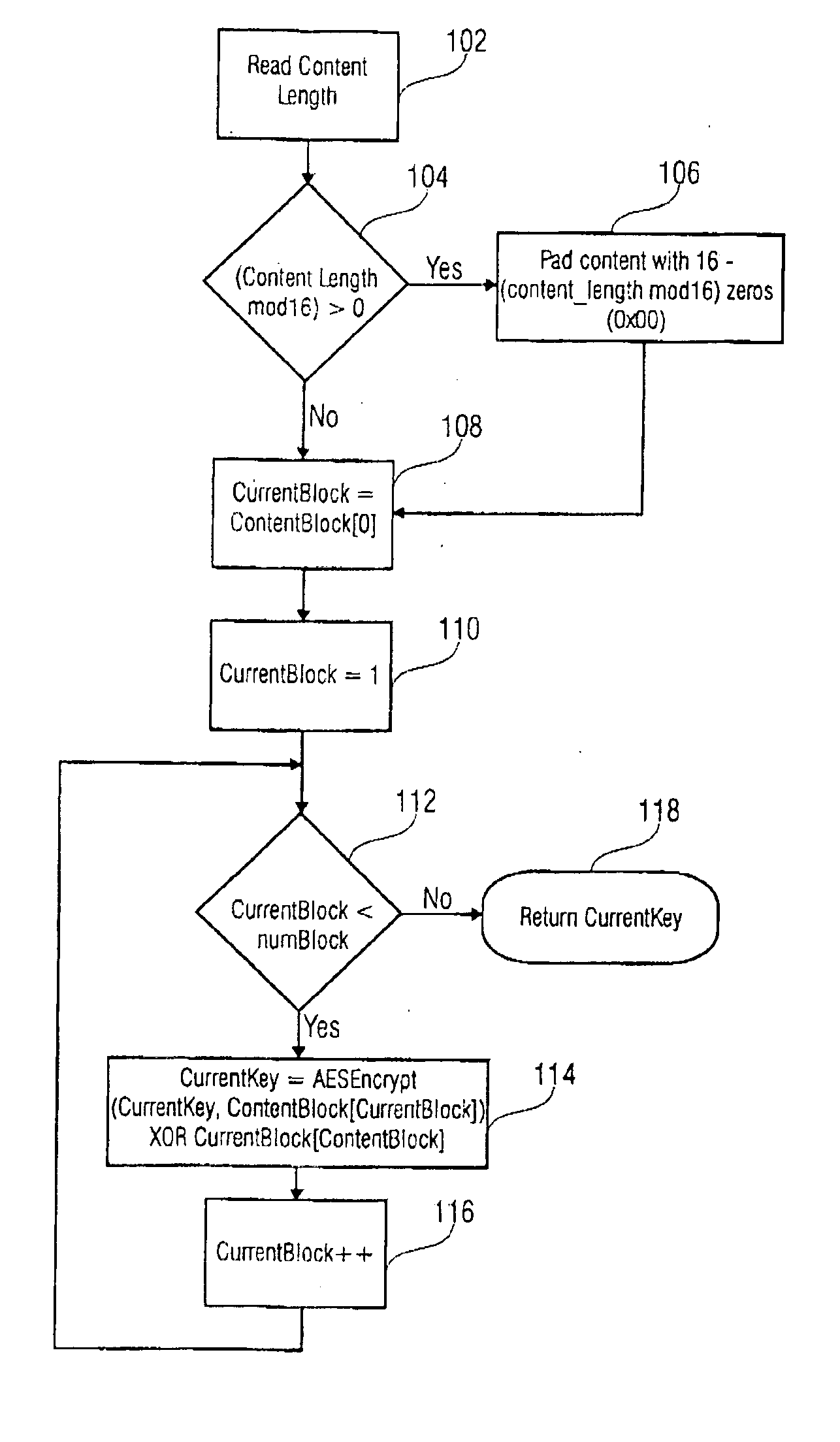 Method for signing a data package and signing apparatus