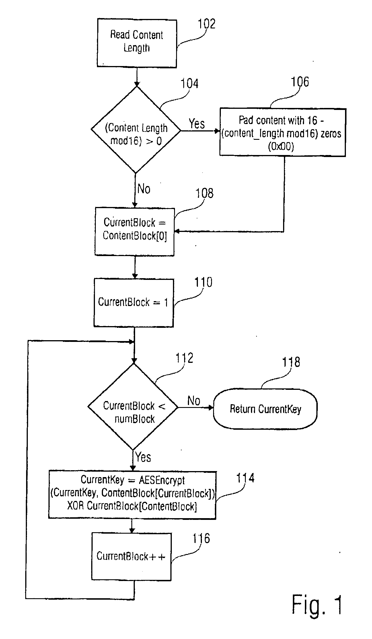 Method for signing a data package and signing apparatus